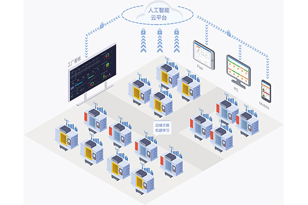 江门专业定制生产管理系统公司