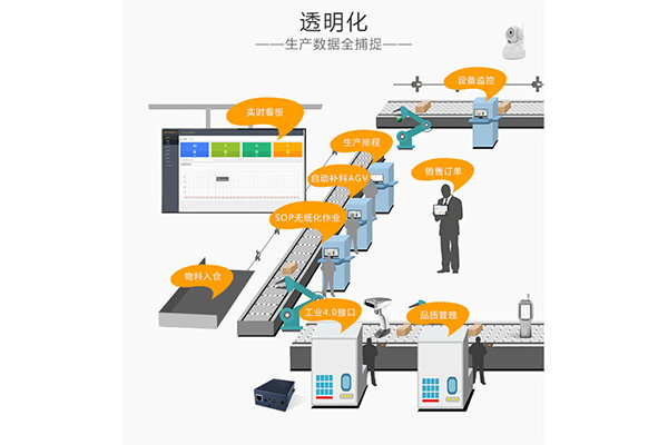 江西专业工厂MES系统公司