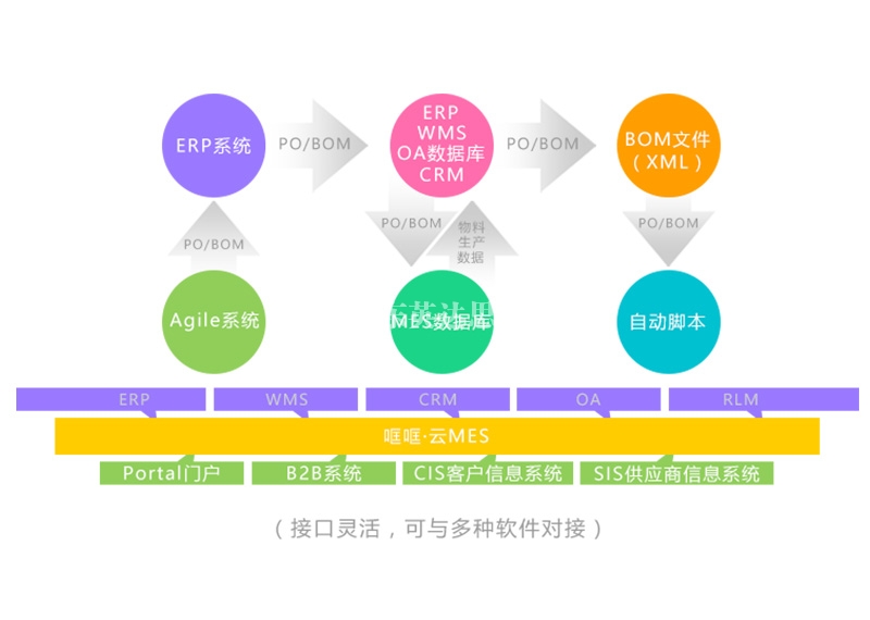 mes制造执行系统