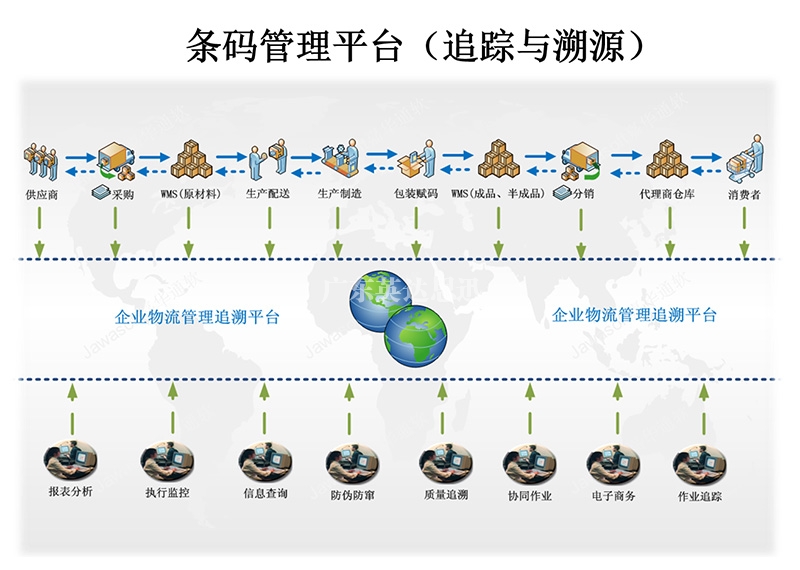 条码管理系统