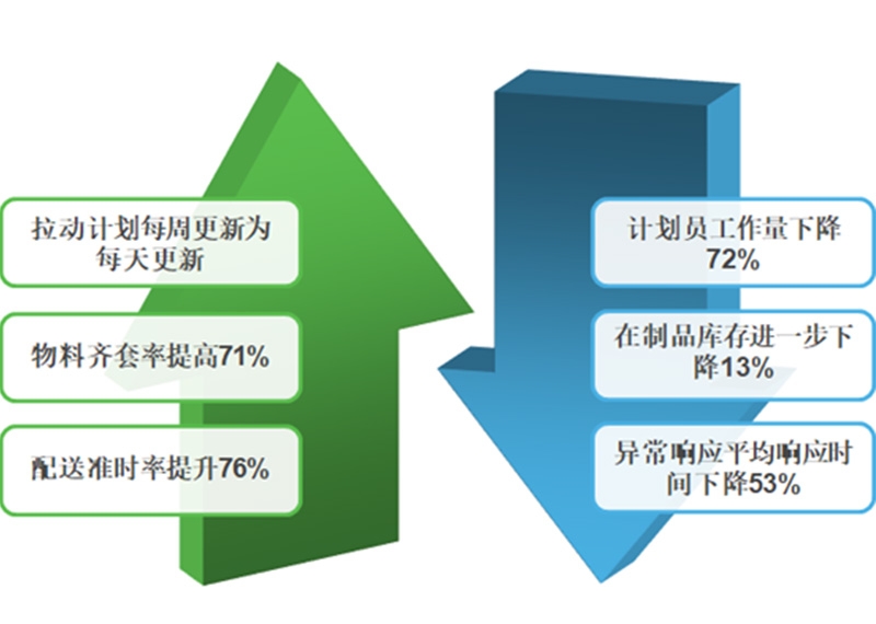 数据采集系统