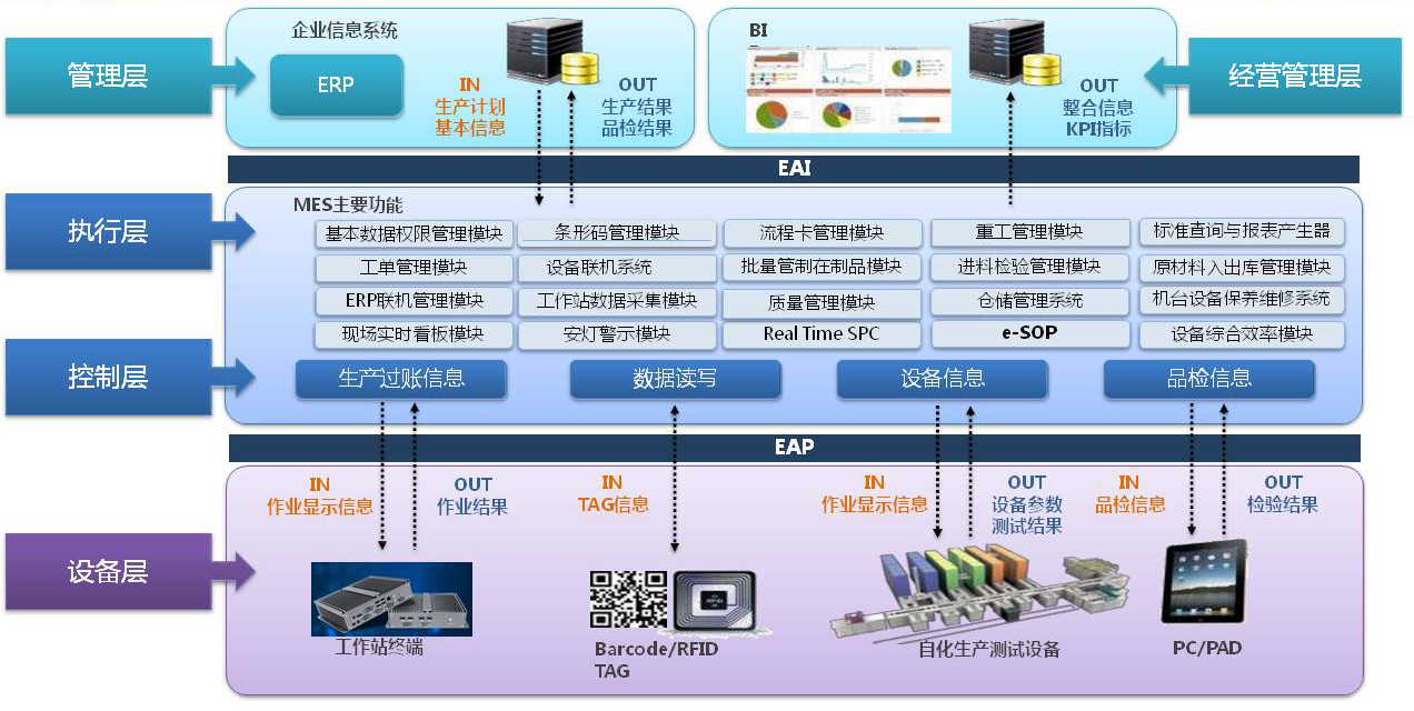 MES制造执行系统厂家