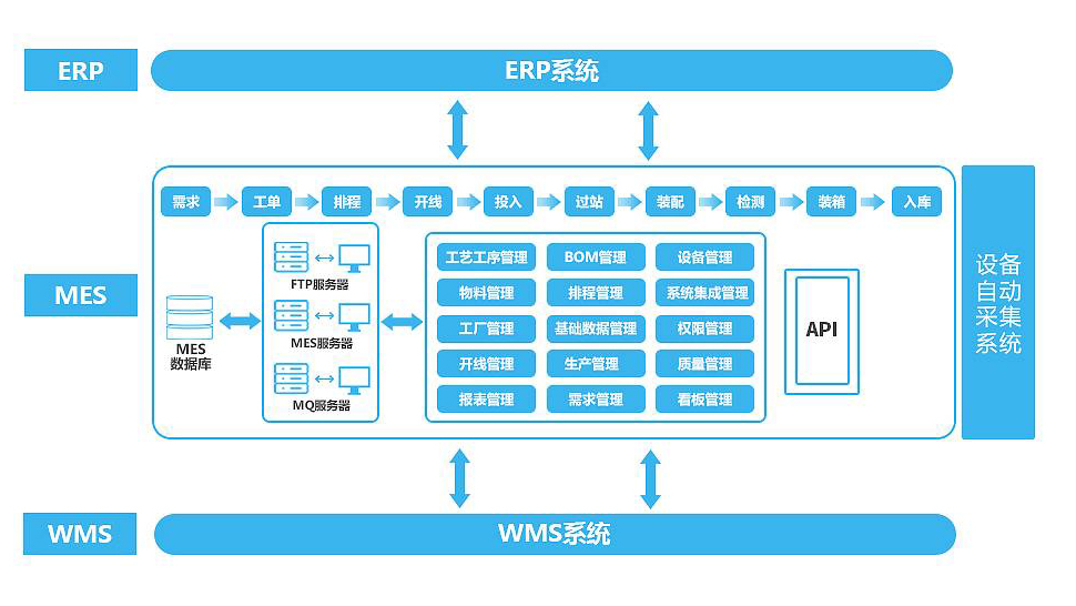 mes制造执行系统解决方案